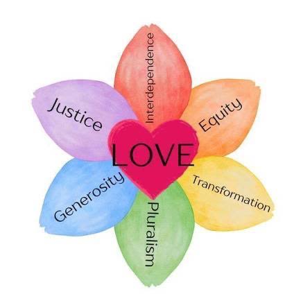 Read more about the article Phrases That (We Hope) Define Us-In-Person and Virtual Worship